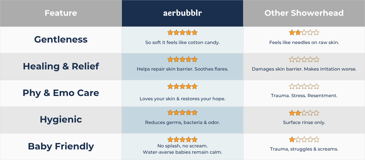 aerbubblr comparison