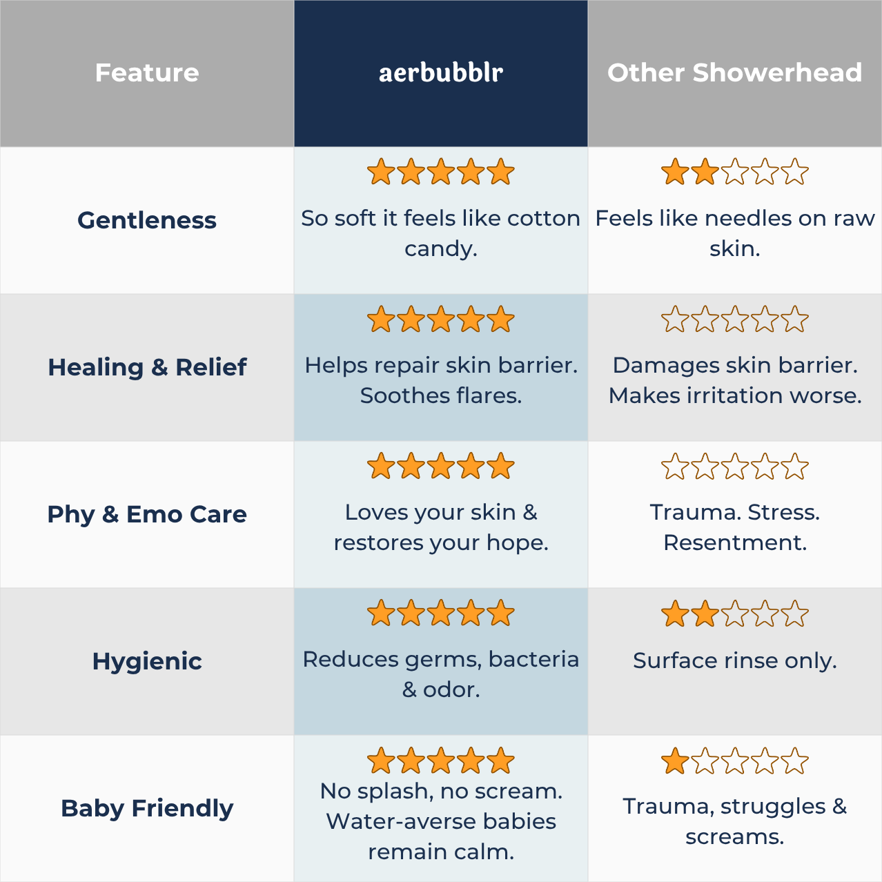 aerbubblr comparison