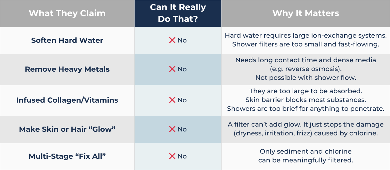 shower filter truth